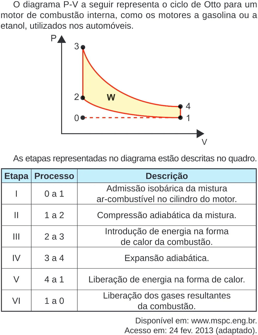 Trecho original com figura, tabela ou fórmula da questão 125 do ENEM 2024 - 2º Dia – Caderno 8 – Verde – Aplicação Regular - (Superampliada).