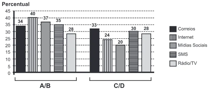 Trecho original com figura, tabela ou fórmula da questão 137 do ENEM 2015 - 2º Dia - Caderno 6 - Cinza – Aplicação regular.