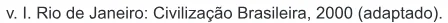 Trecho original com figura, tabela ou fórmula da questão 30 do ENEM 2010 - 1º Dia – Caderno 4 – Rosa – Reaplicação/PPL.