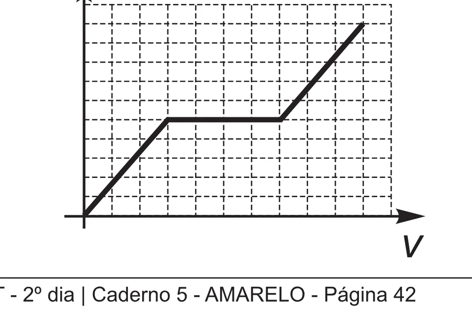 Alternativa C da questão 156 do ENEM 2017 - 2º Dia - Caderno 5 – Amarelo(Ampliada) – Aplicação regular.