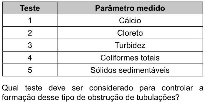 Trecho original com figura, tabela ou fórmula da questão 133 do ENEM 2023 - 2º Dia – Caderno 8 – Rosa – Aplicação Regular.