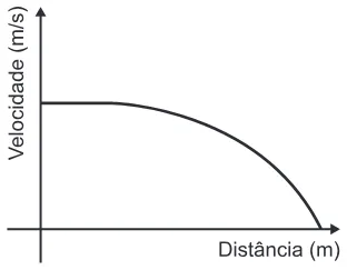 Alternativa D da questão 54 do ENEM 2016 - 1º Dia - Caderno 2 - Amarelo – Aplicação regular.