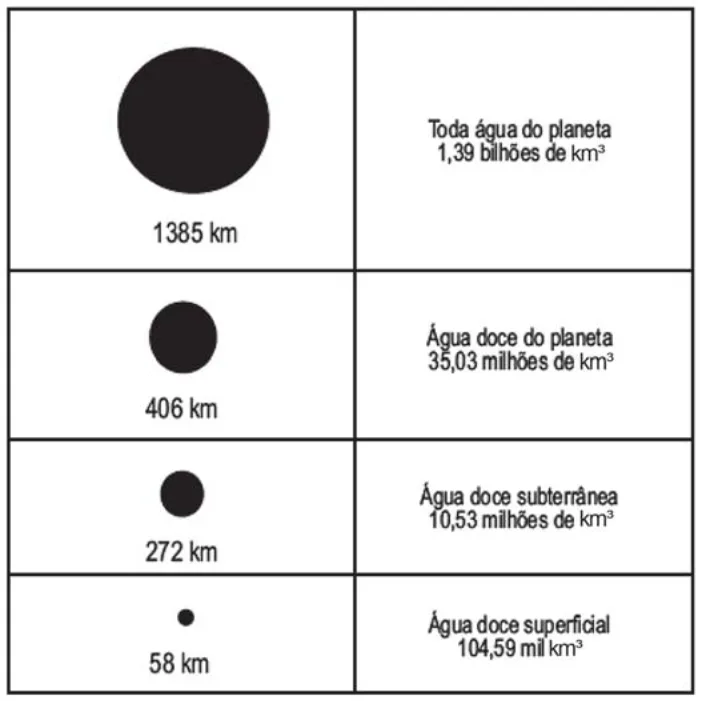 Trecho original com figura, tabela ou fórmula da questão 154 do ENEM 2010 - 2º Dia – Caderno 5 – Amarelo – Reaplicação/PPL.
