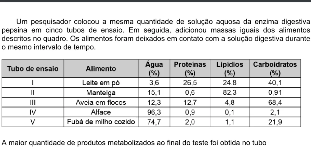 Trecho original com figura, tabela ou fórmula da questão 100 do ENEM 2020 - 2º Dia - Caderno 8 – Rosa – Aplicação digital.