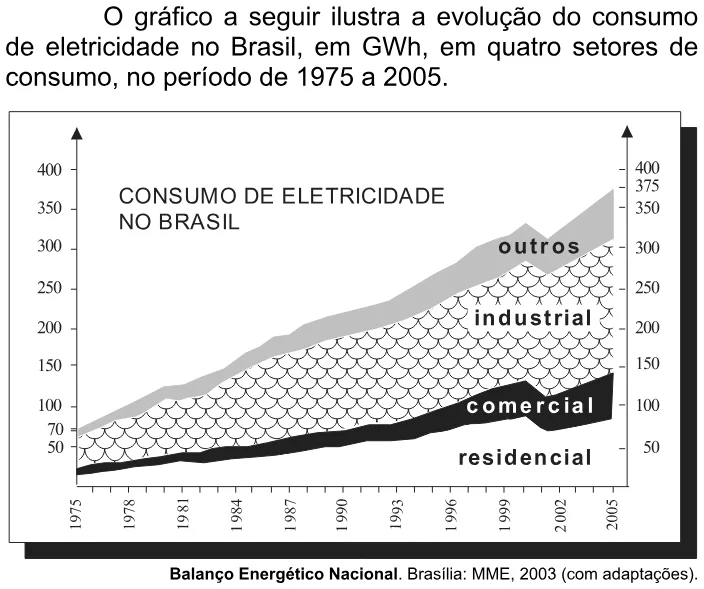 Trecho original com figura, tabela ou fórmula da questão 30 do ENEM 2008 - Caderno Amarelo.