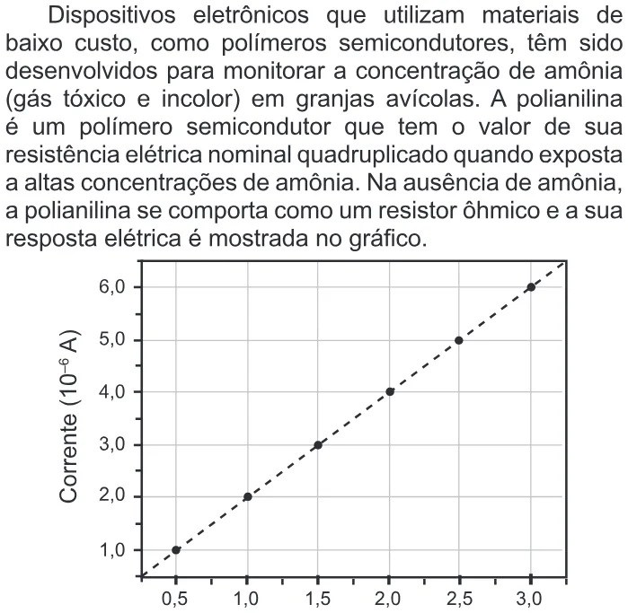 Trecho original com figura, tabela ou fórmula da questão 108 do ENEM 2017 - 2º Dia - Caderno 5 - Amarelo – Aplicação regular.