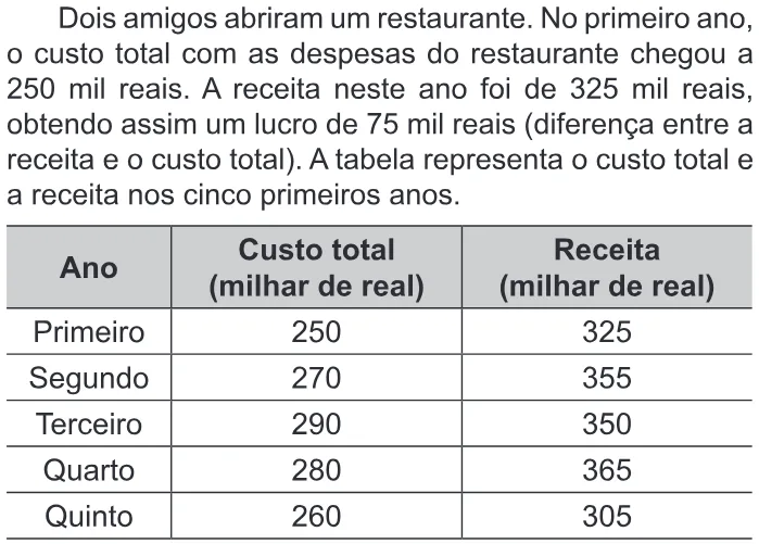 Trecho original com figura, tabela ou fórmula da questão 145 do ENEM 2018 - 2º Dia - Caderno 18 - Cinza - Reaplicação/PPL.