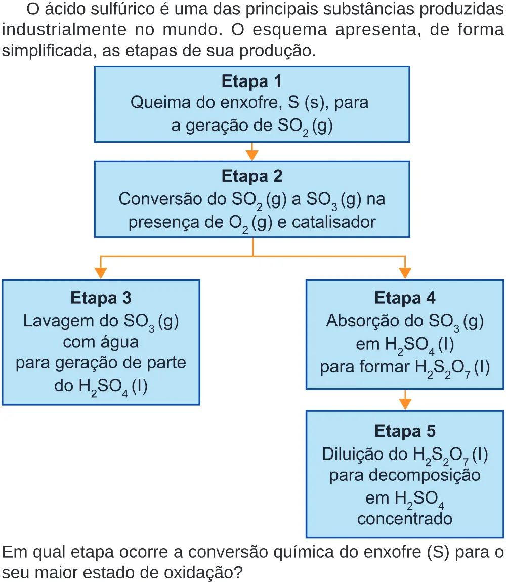 Trecho original com figura, tabela ou fórmula da questão 125 do ENEM 2024 - 2º Dia – Caderno 8 – Verde (Superampliada) – Reaplicação/PPL.