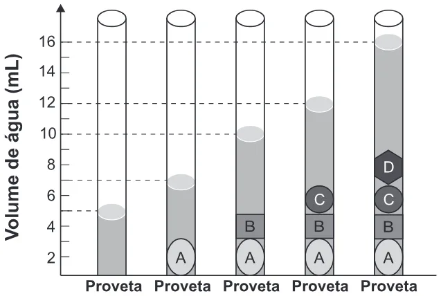 Trecho original com figura, tabela ou fórmula da questão 93 do ENEM 2020 - 2º Dia - Caderno 12 – Verde (Libras) – Aplicação Regular.