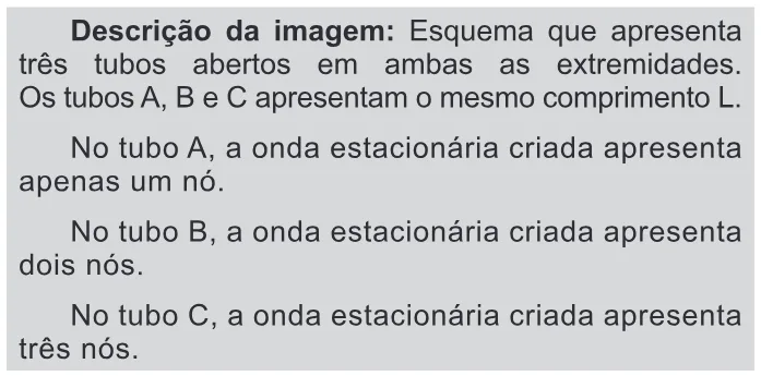 Trecho original com figura, tabela ou fórmula da questão 88 do ENEM 2015 - 1º Dia - Caderno 11 - Branco – Reaplicação/PPL - Ledor.