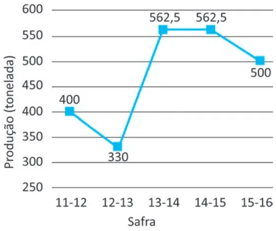 Alternativa A da questão 167 do ENEM 2025 - 2º Dia – Caderno 5 – Amarelo – Aplicação Regular.