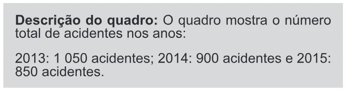 Trecho original com figura, tabela ou fórmula da questão 145 do ENEM 2019 - 2º Dia – Caderno 11 – Laranja (Braile e Ledor) – Aplicação Regular.