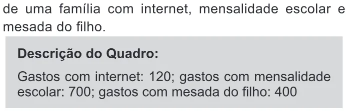Trecho original com figura, tabela ou fórmula da questão 142 do ENEM 2020 - 2º Dia - Caderno 11 – Laranja (braile e ledor) – Aplicação Regular.