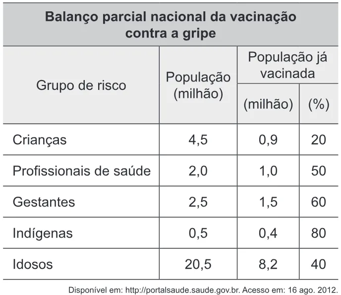 Trecho original com figura, tabela ou fórmula da questão 167 do ENEM 2018 - 2º Dia - Caderno 12 – Verde (Libras) – Aplicação regular.