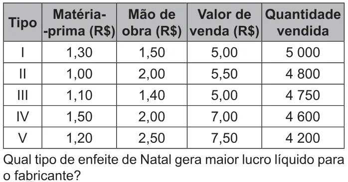 Trecho original com figura, tabela ou fórmula da questão 139 do ENEM 2021 - 2º Dia – Caderno 11 – Laranja (braile e ledor) – Reaplicação/PPL/Segunda Oportunidade.