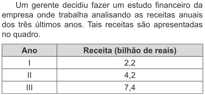 Trecho original com figura, tabela ou fórmula da questão 164 do ENEM 2019 - 2º Dia – Caderno 8 – Rosa – Reaplicação/PPL.