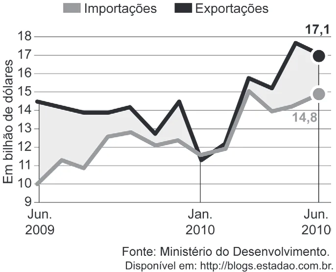 Trecho original com figura, tabela ou fórmula da questão 172 do ENEM 2024 - 2º Dia – Caderno 6 – Cinza – Aplicação Regular.