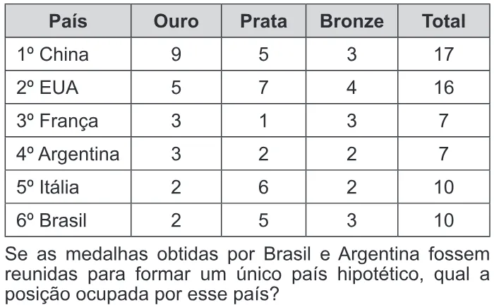 Trecho original com figura, tabela ou fórmula da questão 136 do ENEM 2016 - 2º Dia - Caderno 5 - Amarelo – 2ª aplicação.