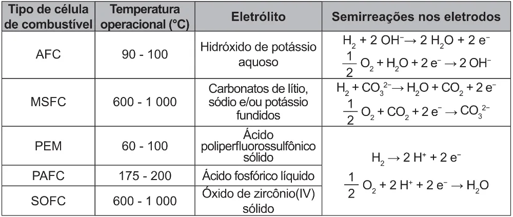 Trecho original com figura, tabela ou fórmula da questão 106 do ENEM 2021 - 2º Dia – Caderno 12 – Verde (Libras – Ampliada) – Aplicação Regular.