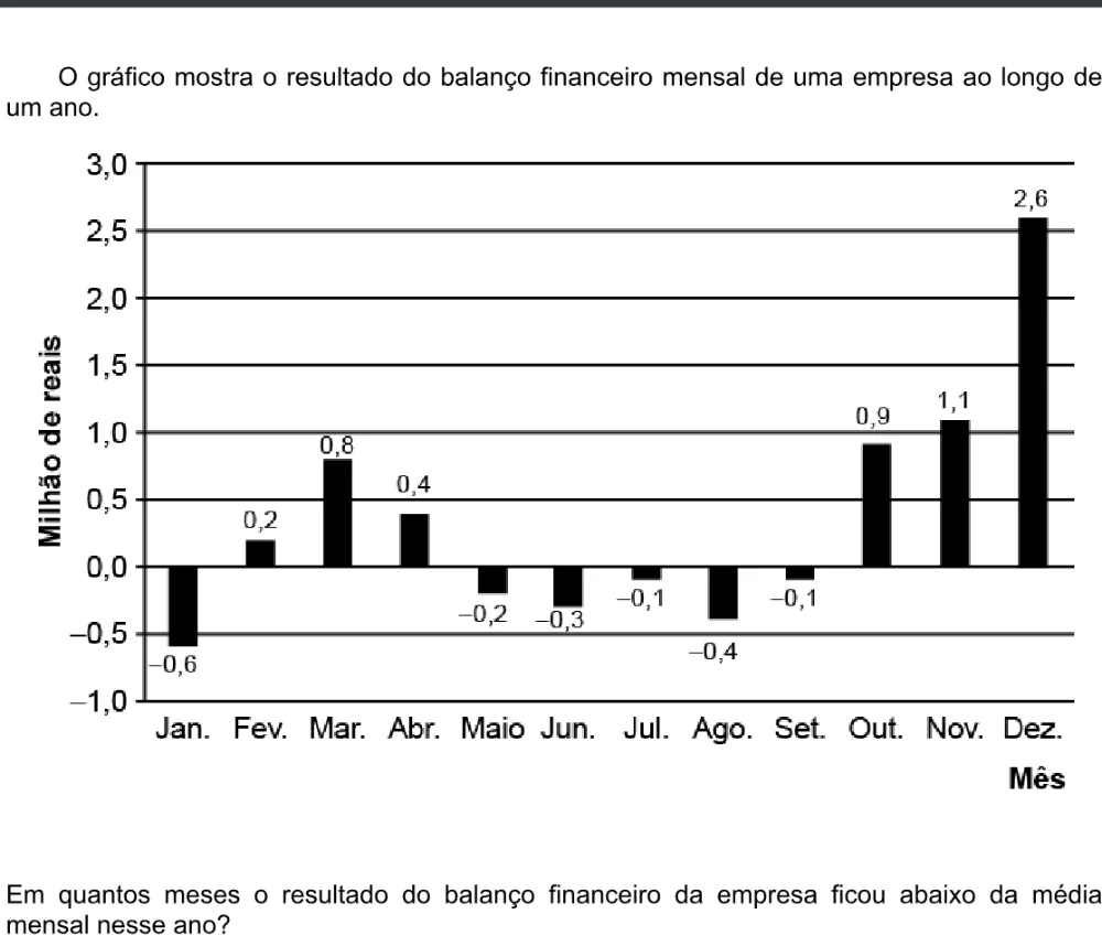 Trecho original com figura, tabela ou fórmula da questão 148 do ENEM 2020 - 2º Dia - Caderno 5 – Amarelo – Aplicação digital.