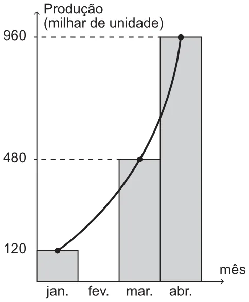 Trecho original com figura, tabela ou fórmula da questão 142 do ENEM 2021 - 2º Dia – Caderno 6 – Cinza – Reaplicação/PPL/Segunda Oportunidade.