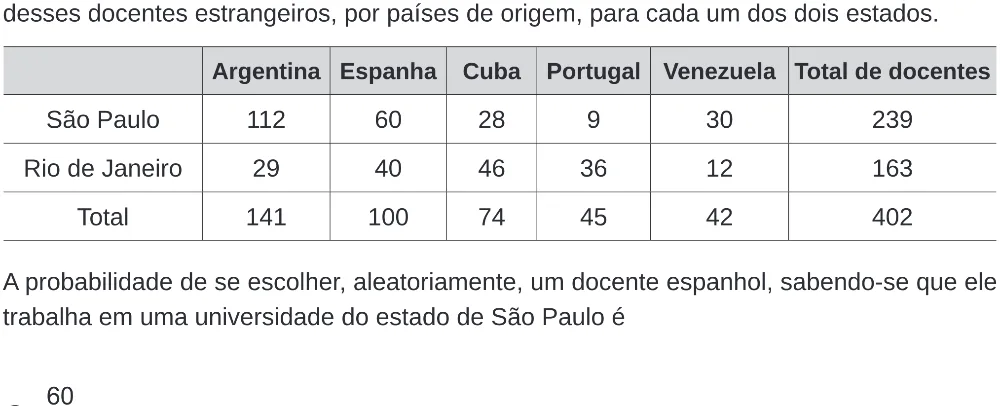 Trecho original com figura, tabela ou fórmula da questão 149 do ENEM 2020 - 2º Dia – Caderno 8 – Rosa (Ampliada) – Reaplicação/PPL.