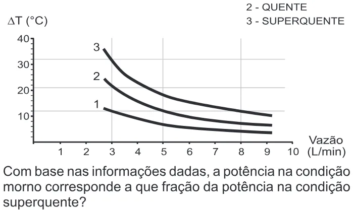 Trecho original com figura, tabela ou fórmula da questão 134 do ENEM 2017 - 2º Dia - Caderno 5 - Amarelo – Aplicação regular.