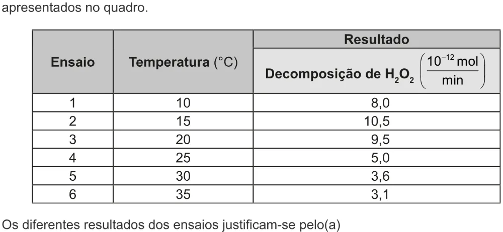 Trecho original com figura, tabela ou fórmula da questão 134 do ENEM 2022 - 2º Dia – Caderno 5 – Amarelo – Aplicação digital.