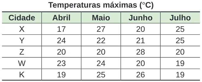 Trecho original com figura, tabela ou fórmula da questão 138 do ENEM 2024 - 2º Dia – Caderno 5 – Amarelo – Reaplicação/PPL.