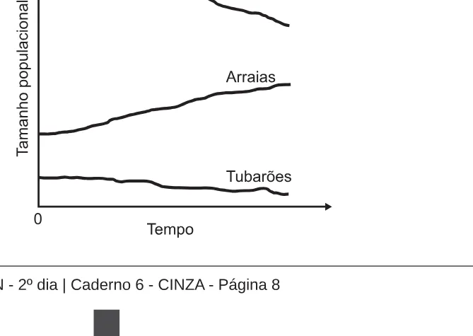 Alternativa C da questão 113 do ENEM 2017 - 2º Dia - Caderno 6 - Cinza – Reaplicação/PPL.
