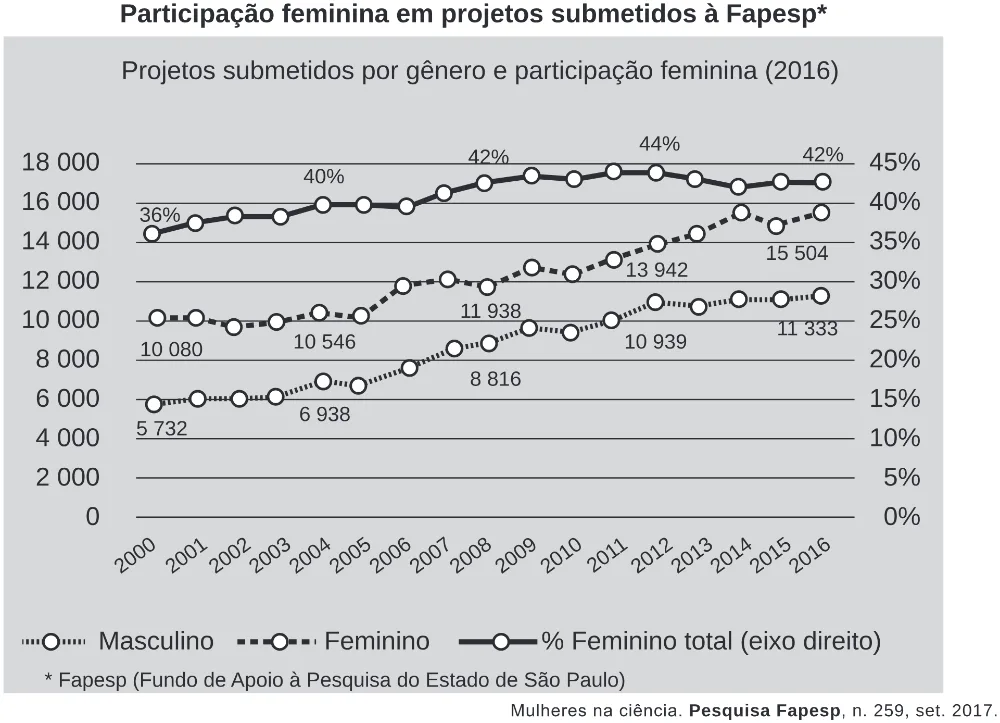 Trecho original com figura, tabela ou fórmula da questão 14 do ENEM 2020 - 1º Dia – Caderno 4 – Rosa (Ampliada) – Reaplicação/PPL.