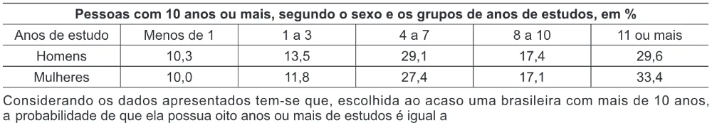 Trecho original com figura, tabela ou fórmula da questão 141 do ENEM 2014 - 2º Dia – Caderno 6 – Cinza – Terceira aplicação.