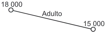Trecho original com figura, tabela ou fórmula da questão 162 do ENEM 2022 - 2º Dia – Caderno 7 – Azul – Aplicação Regular.