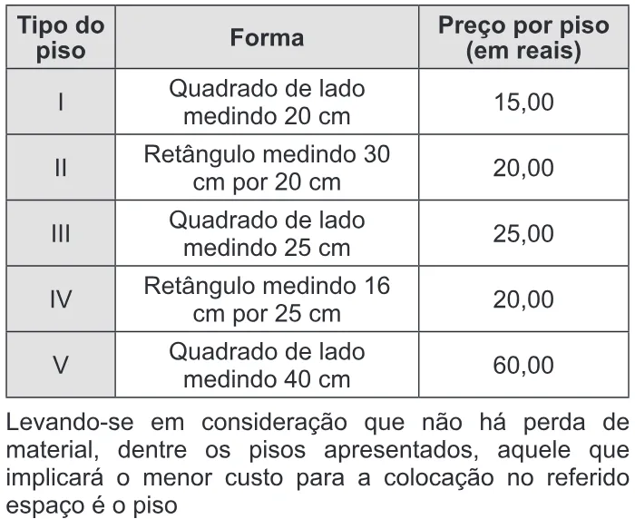 Trecho original com figura, tabela ou fórmula da questão 165 do ENEM 2013 - 2º Dia - Caderno 6 - Cinza – Reaplicação/PPL.