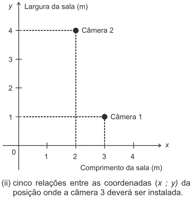 Trecho original com figura, tabela ou fórmula da questão 155 do ENEM 2019 - 2º Dia – Caderno 6 – Cinza – Reaplicação/PPL.