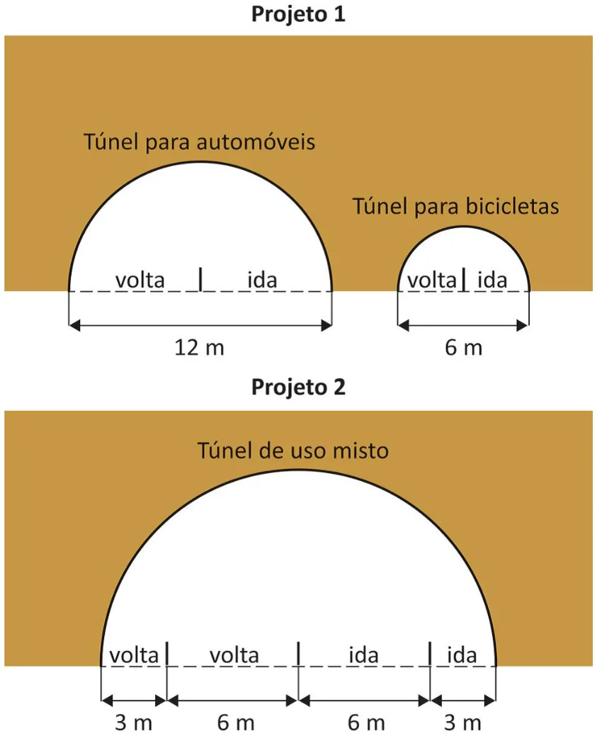 Trecho original com figura, tabela ou fórmula da questão 171 do ENEM 2025 - 2º Dia – Caderno 11 – Laranja (Braile e ledor) – Aplicação Regular - Leitor de tela (NVDA).