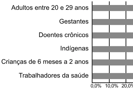Trecho original com figura, tabela ou fórmula da questão 138 do ENEM 2023 - 2º Dia – Caderno 11 – Laranja (braile e ledor) – Aplicação Regular.