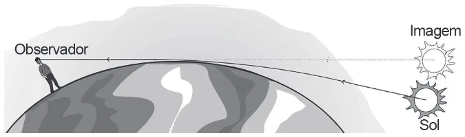 Trecho original com figura, tabela ou fórmula da questão 119 do ENEM 2017 - 2º Dia - Caderno 12 – Verde (Libras) – Aplicação regular.
