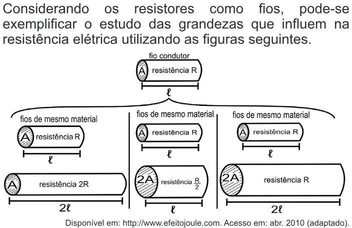 Trecho original com figura, tabela ou fórmula da questão 144 do ENEM 2010 - Dia 2 - Caderno 5 - Amarelo – Aplicação regular.