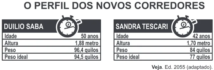 Trecho original com figura, tabela ou fórmula da questão 165 do ENEM 2011 - 2º Dia - Caderno 6 - Cinza – Aplicação regular.