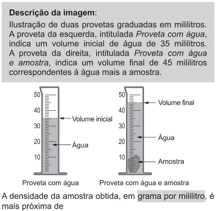 Trecho original com figura, tabela ou fórmula da questão 111 do ENEM 2021 - 2º Dia – Caderno 11 – Laranja (braile e ledor) – Reaplicação/PPL/Segunda Oportunidade.
