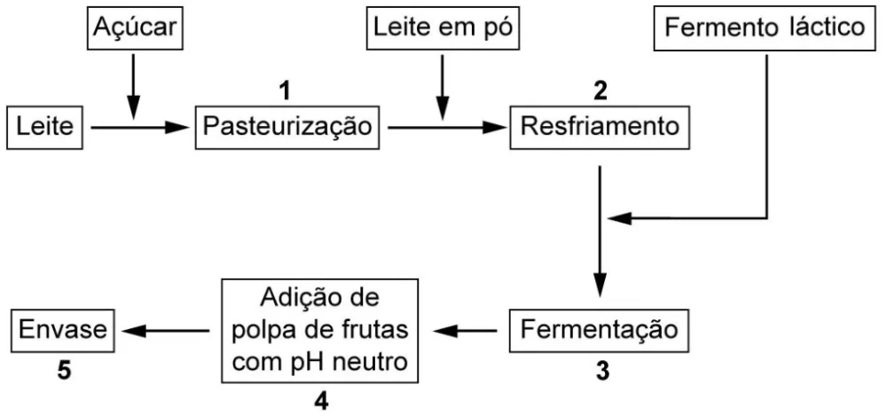 Trecho original com figura, tabela ou fórmula da questão 110 do ENEM 2020 - 2º Dia - Caderno 6 – Cinza – Aplicação digital.