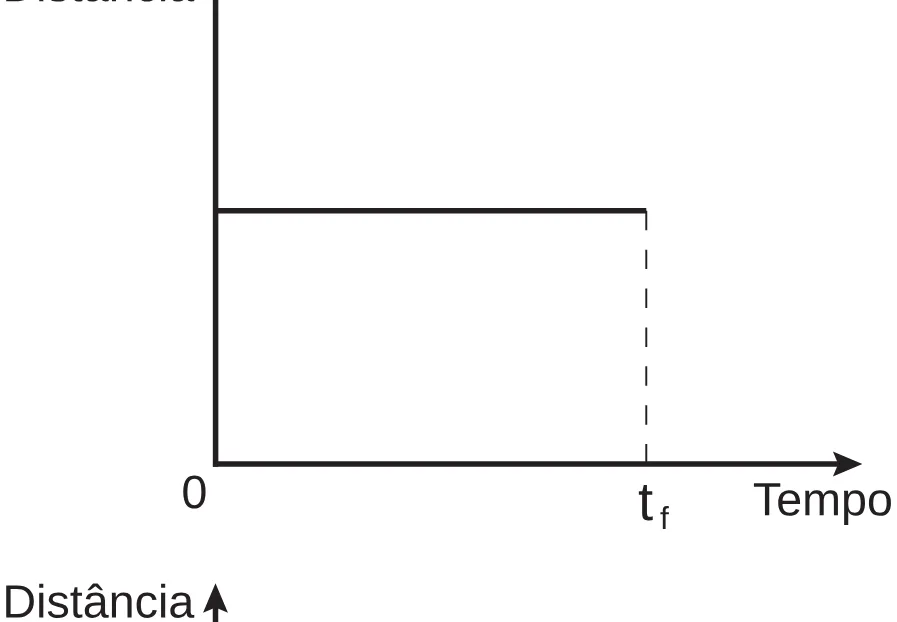 Alternativa A da questão 174 do ENEM 2018 - 2º Dia - Caderno 5 – Amarelo (Superampliada) – Aplicação regular.
