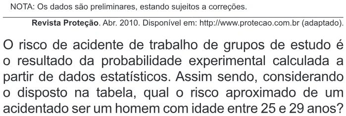 Trecho original com figura, tabela ou fórmula da questão 162 do ENEM 2011 - 2º Dia - Caderno 6 - Cinza – Reaplicação/PPL.