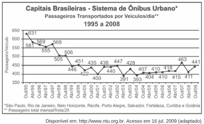 Trecho original com figura, tabela ou fórmula da questão 139 do ENEM 2009 - 2º Dia - Caderno 5 - Amarelo.