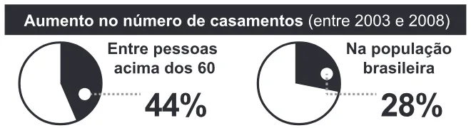 Trecho original com figura, tabela ou fórmula da questão 123 do ENEM 2013 - 2º Dia - Caderno 6 - Cinza – Aplicação regular.