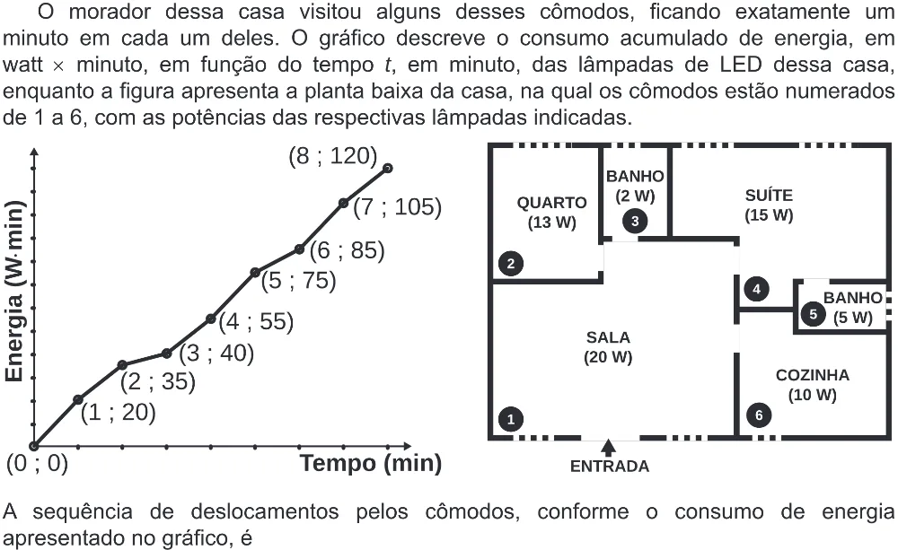Trecho original com figura, tabela ou fórmula da questão 168 do ENEM 2019 - 2º Dia – Caderno 6 – Cinza (Ampliada) – Aplicação Regular.