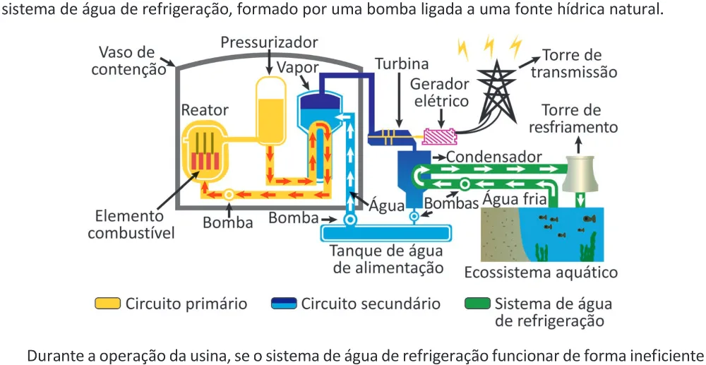 Trecho original com figura, tabela ou fórmula da questão 107 do ENEM 2025 - 2º Dia – Caderno 12 – Roxo (Libras) – Aplicação Regular - (Ampliada).