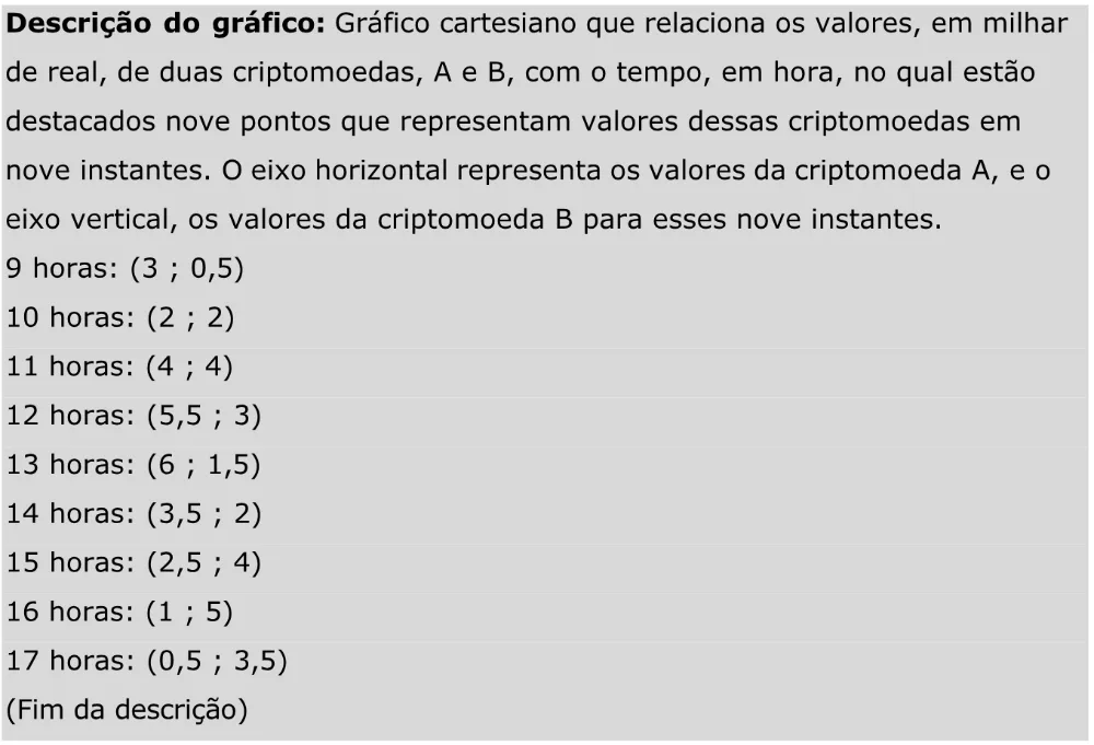 Trecho original com figura, tabela ou fórmula da questão 154 do ENEM 2023 - 2º Dia – Caderno 11 – Laranja (braile e ledor) – Aplicação Regular - Caderno 11 – Laranja – Leitor de tela (NVDA) - Matemática e suas Tecnologias.