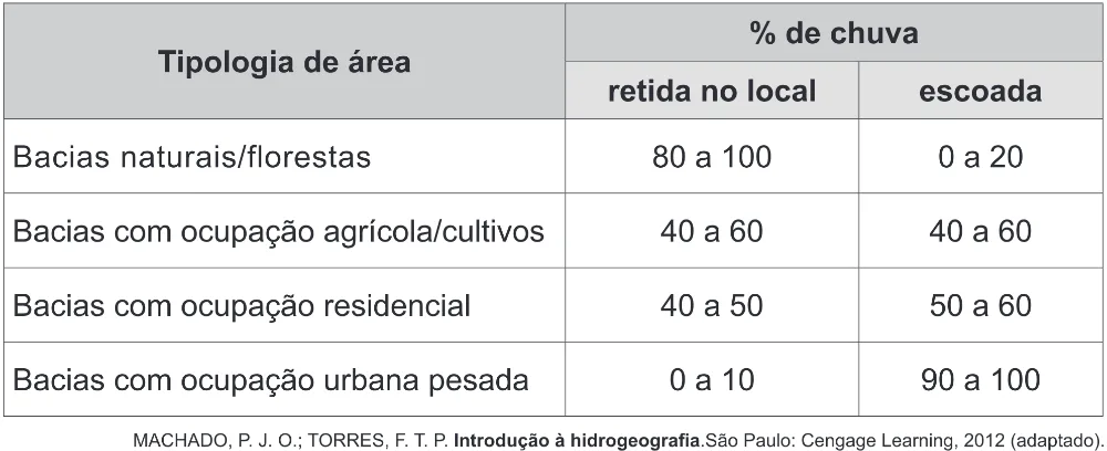 Trecho original com figura, tabela ou fórmula da questão 54 do ENEM 2017 - 1º Dia - Caderno 1 - Azul (Ampliada) – Aplicação regular.